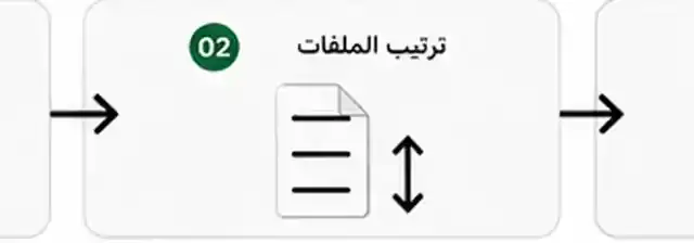 Three-step Merge PDF workflow showing multiple PDF files, page ordering, and one combined PDF